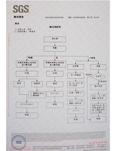 SGS認(rèn)證